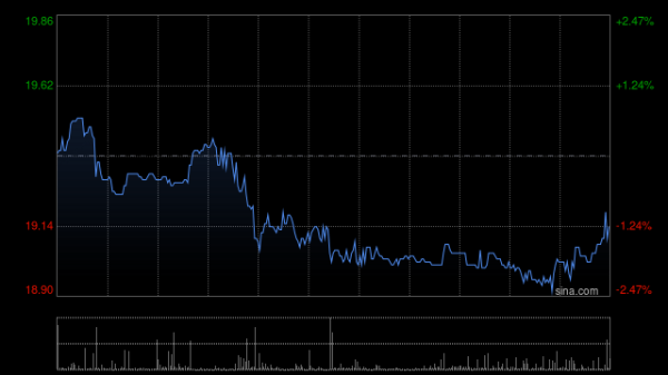 兆富配资 国信证券：维持江南布衣“优于大市”评级 25财年收入增长稳健